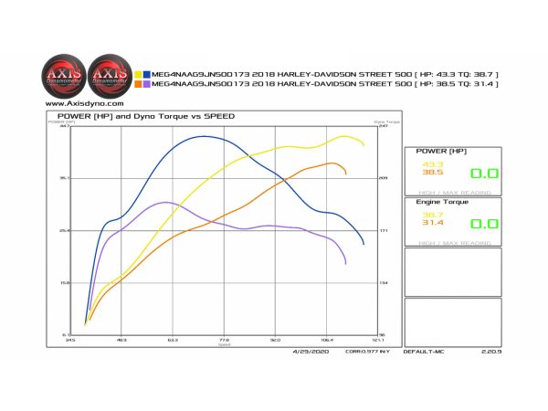 Comp-S 2-into-1 Exhaust - Black with Carbon Fiber End Cap. Fits Street 500 & Street Rod 750A 2015-2020. - Image 4