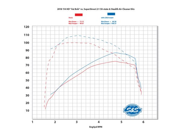 2-into-1 SuperStreet Exhaust - Black with Black End Cap. Fits Softail 2018up Non-240 Rear Tyre Models. - Image 4