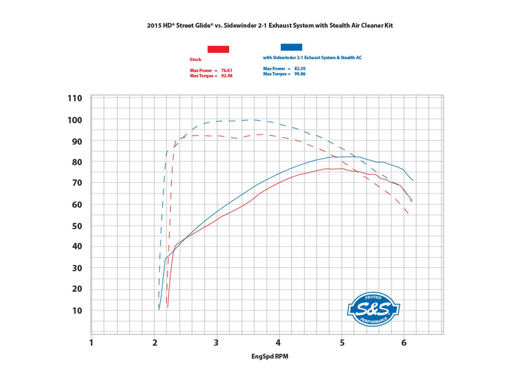 2-into-1 Sidewinder Exhaust - Chrome with Black End Cap. Fits Touring 1995-2016. - Image 4