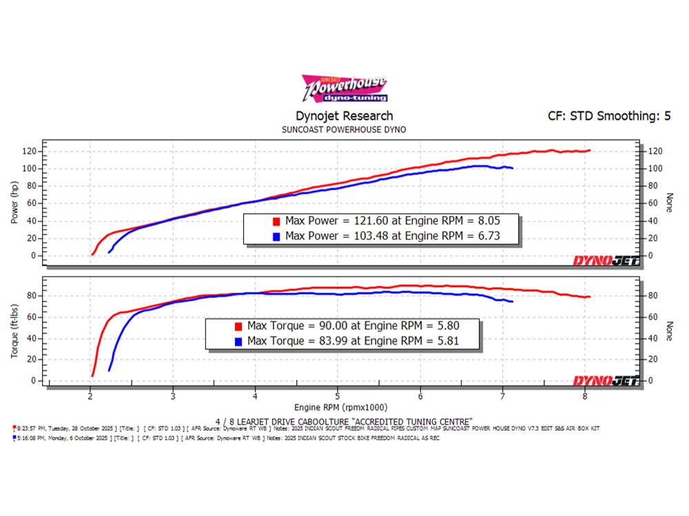 Radical Radius Exhaust - Black with Black End Caps. Fits Indian Scout 2025up - Image 3