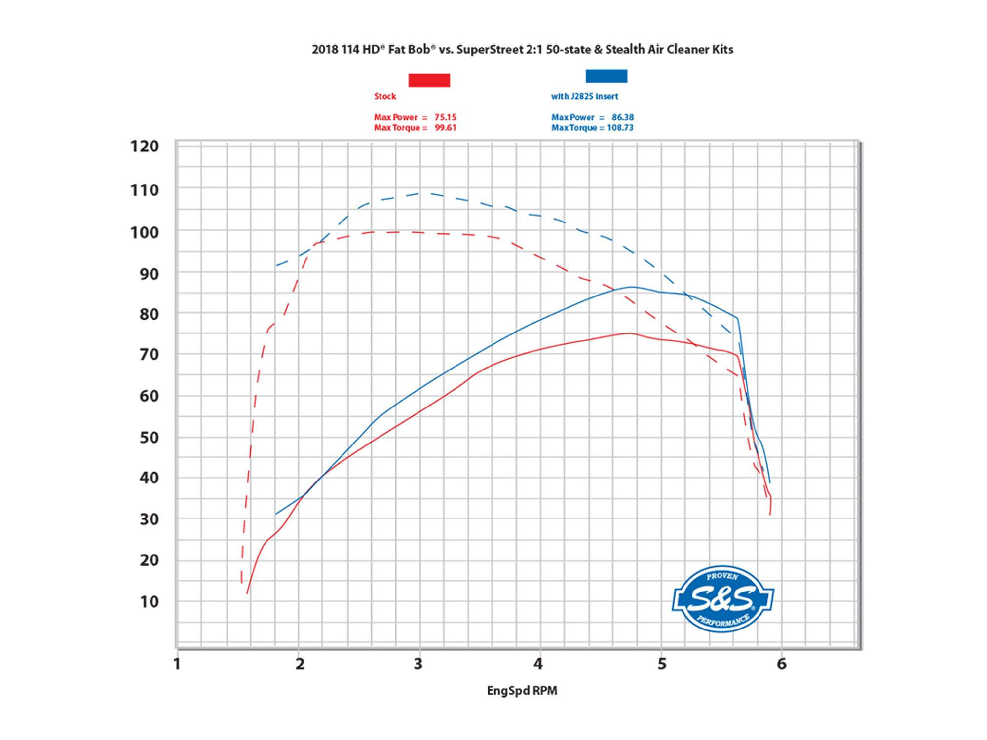 2-into-1 SuperStreet Exhaust - Black with Black End Cap. Fits Softail 2018-2024 Non-240 Rear Tyre Models. - Image 4