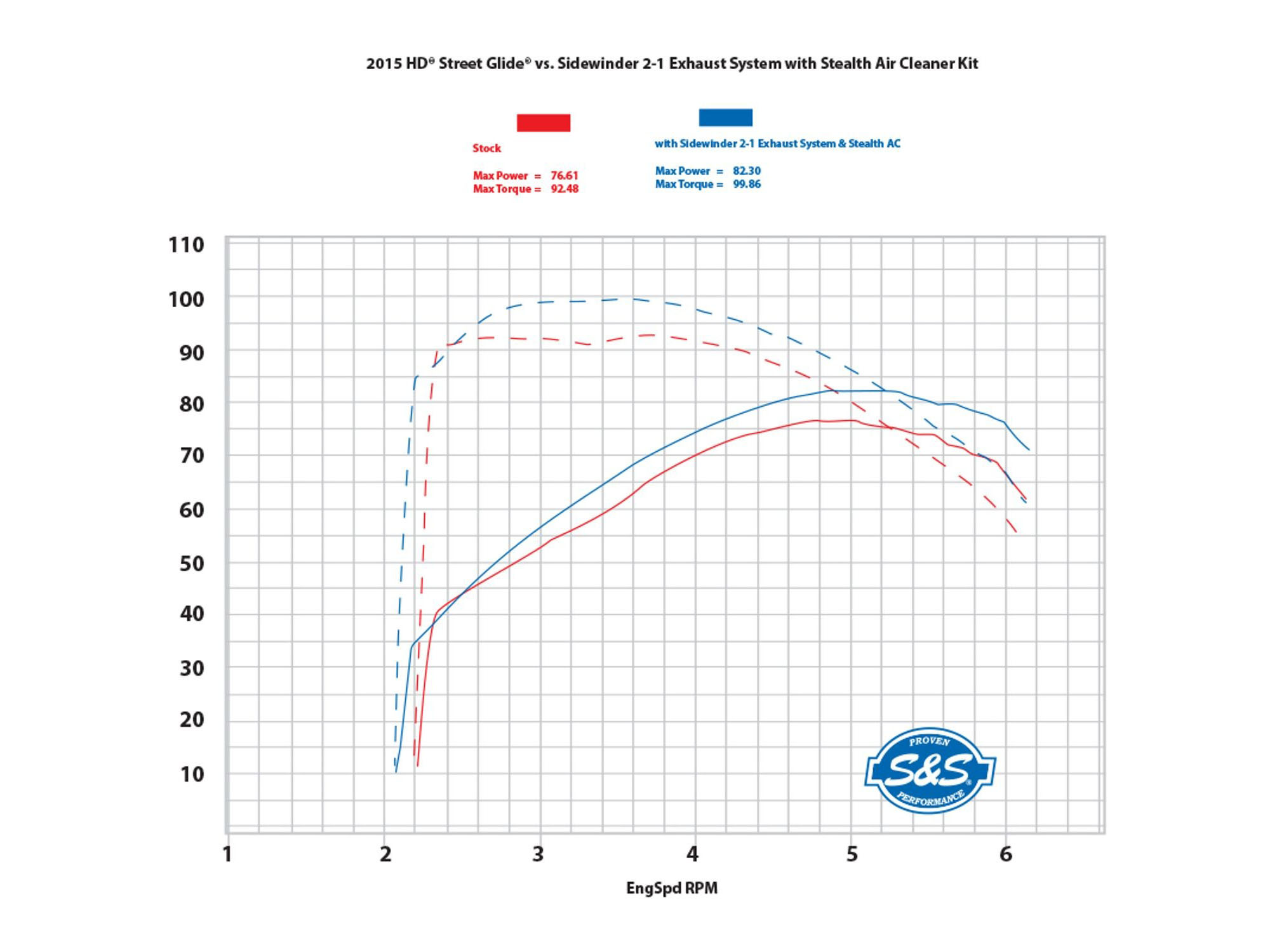 2-into-1 Sidewinder Exhaust - Black with Black End Cap. Fits Touring 1995-2016. - Image 4