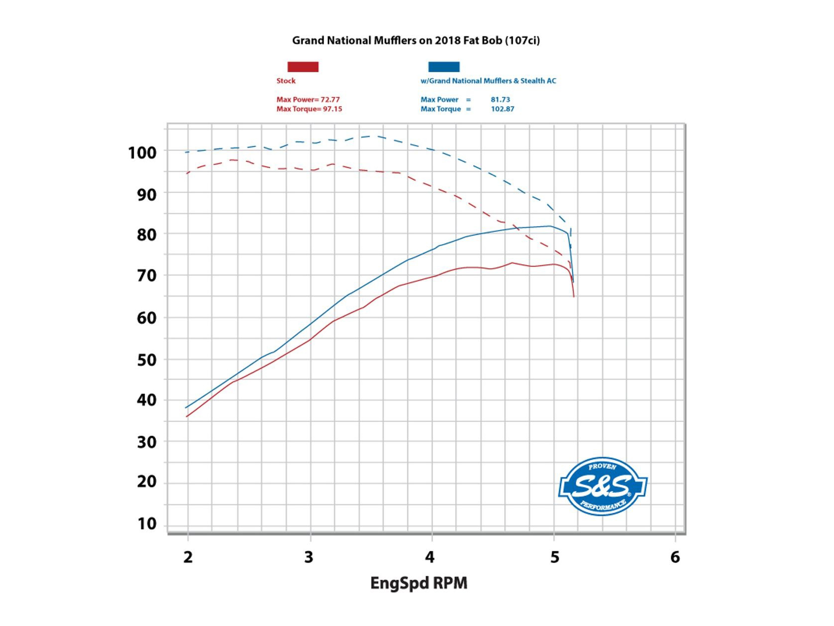 4in. Grand National Slip-On Mufflers - Black. Fits Fat Bob 2018-2024 - Image 4