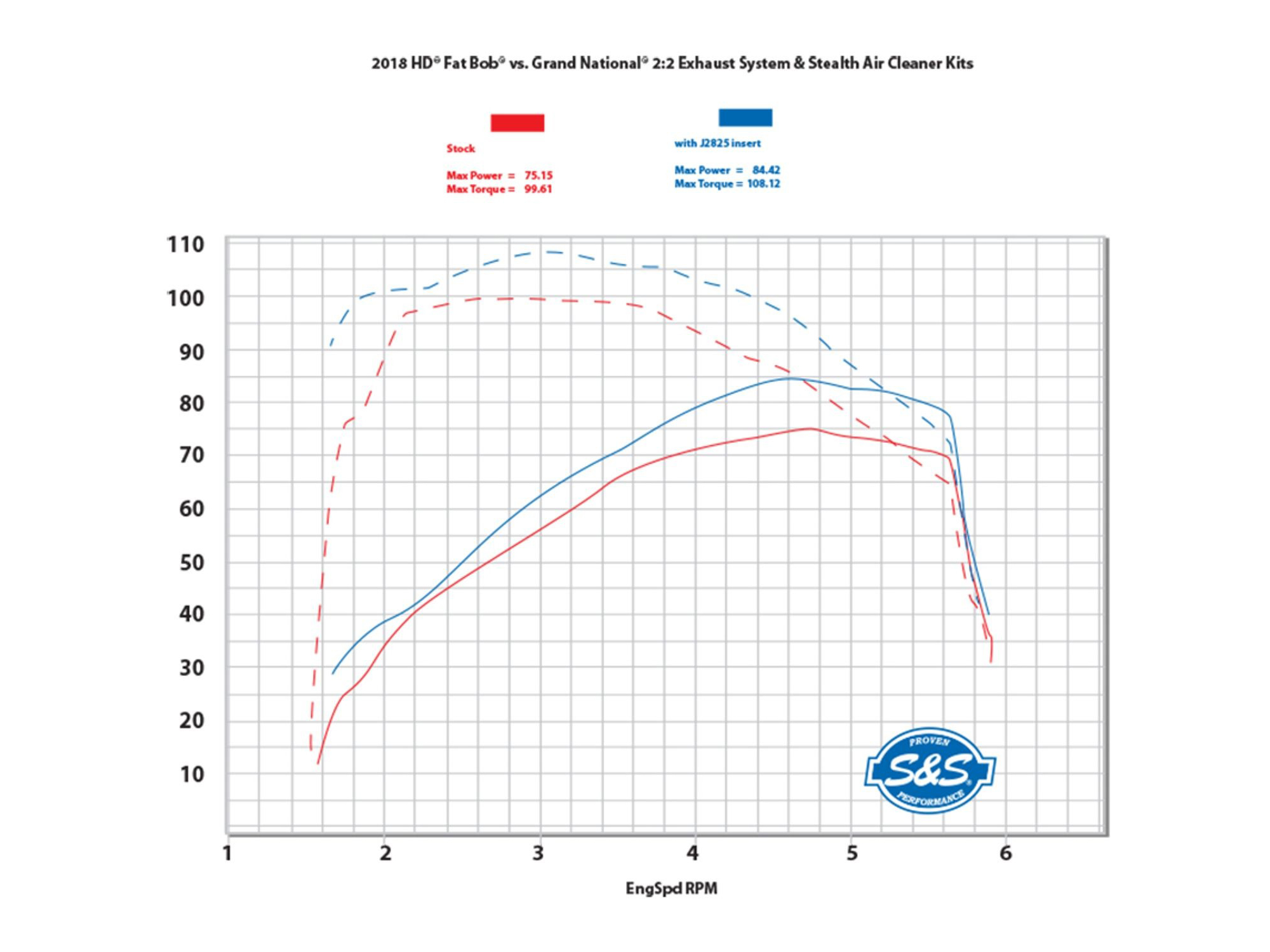 Grand National 2-into-2 Exhaust - Chrome with Black End Caps. Fits Street Bob, Low Rider, Slim, Fat Bob & Deluxe 2018-2024 - Image 4
